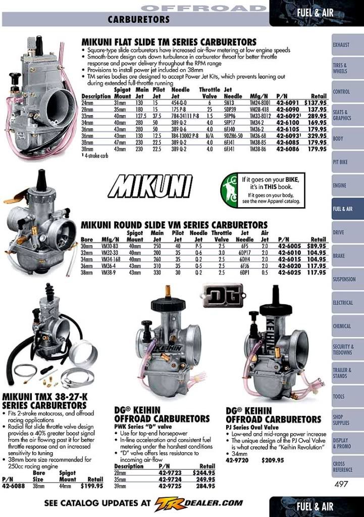 Honda XR650L Help TWT Forums