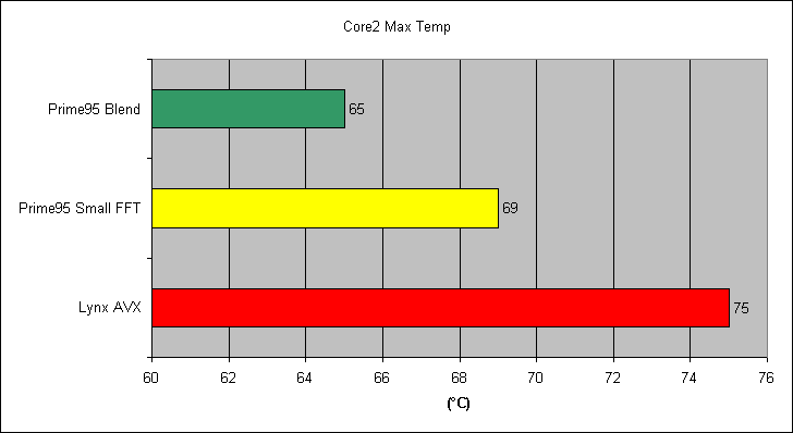 Maxtemp2.gif