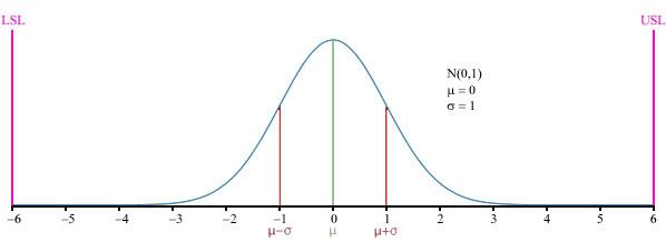 6_Sigma_Normal_distribution.jpg