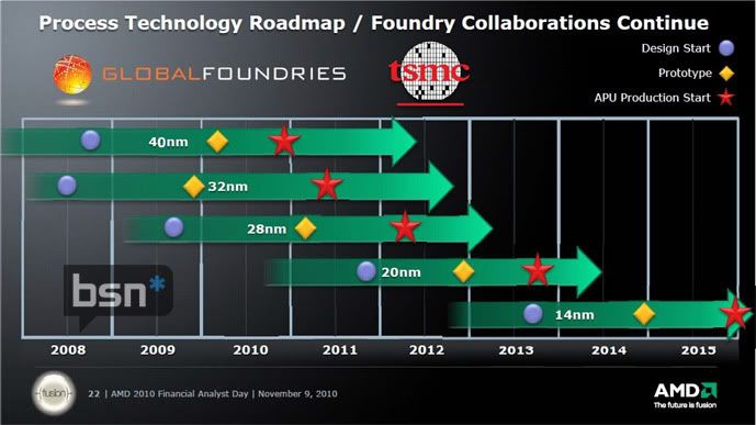 AMD_Fusion_28nm_20nm_14nm_6.jpg