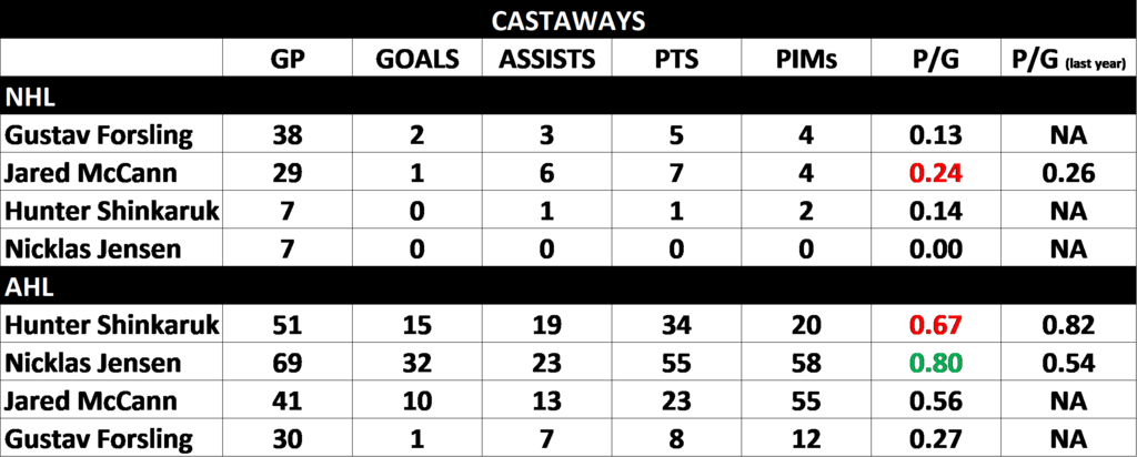 Castaways_zpskootppkw.png