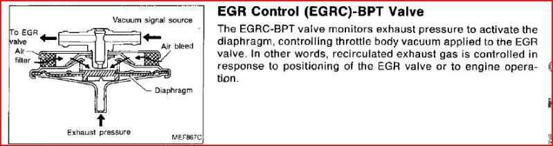 Nissan 240sx egr valve cleaning #5