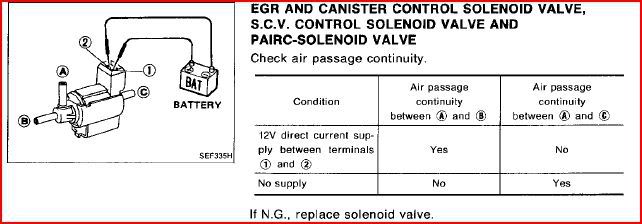 Nissan 240sx egr valve cleaning #8