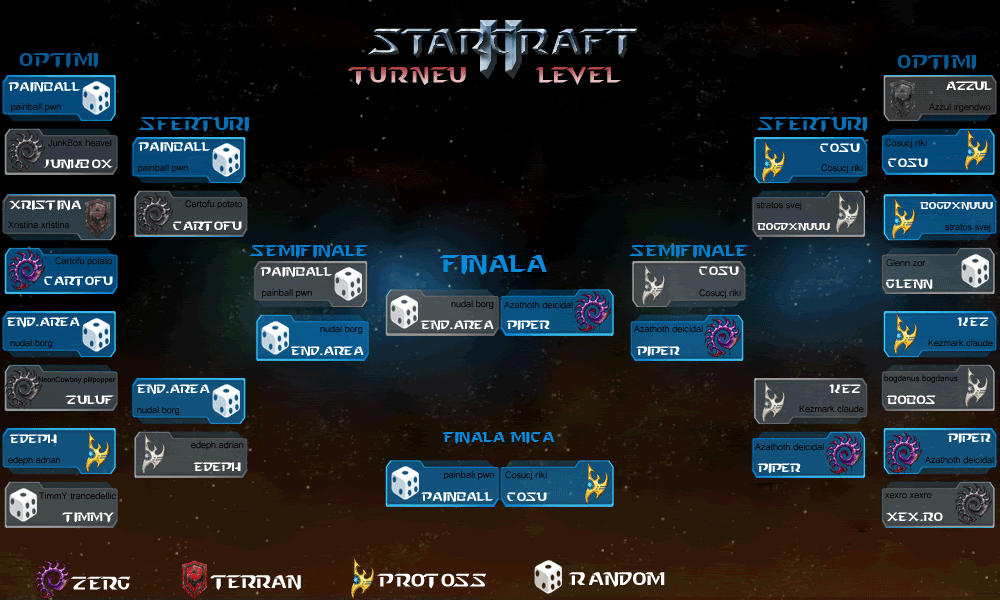 Starcraft 2 Tournament