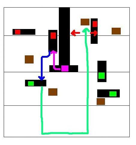 Once you hit the rock, go left or right at the top (red arrows). Sit back and watch your 4-5 enemies get squashed. Dig, 15