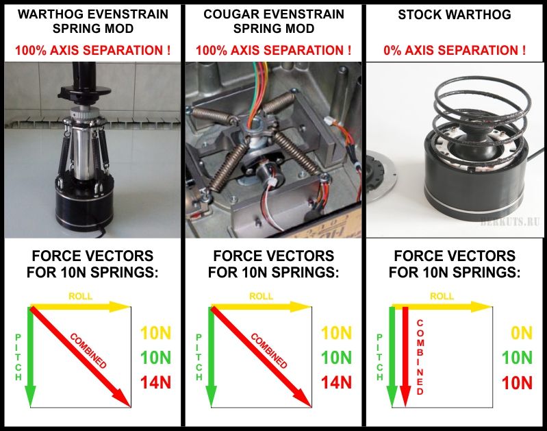 EVENSTRAIN%20gimbal_zps0ettvalg.jpg~original