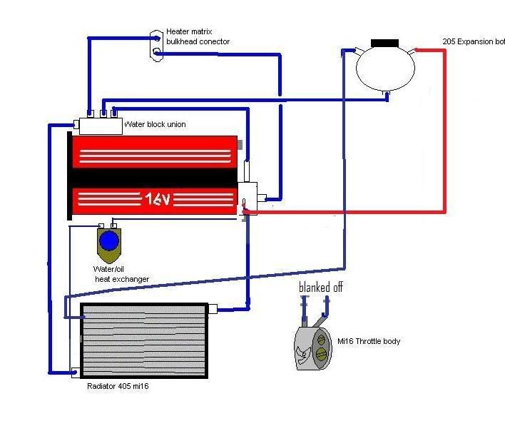 mycoolant.jpg