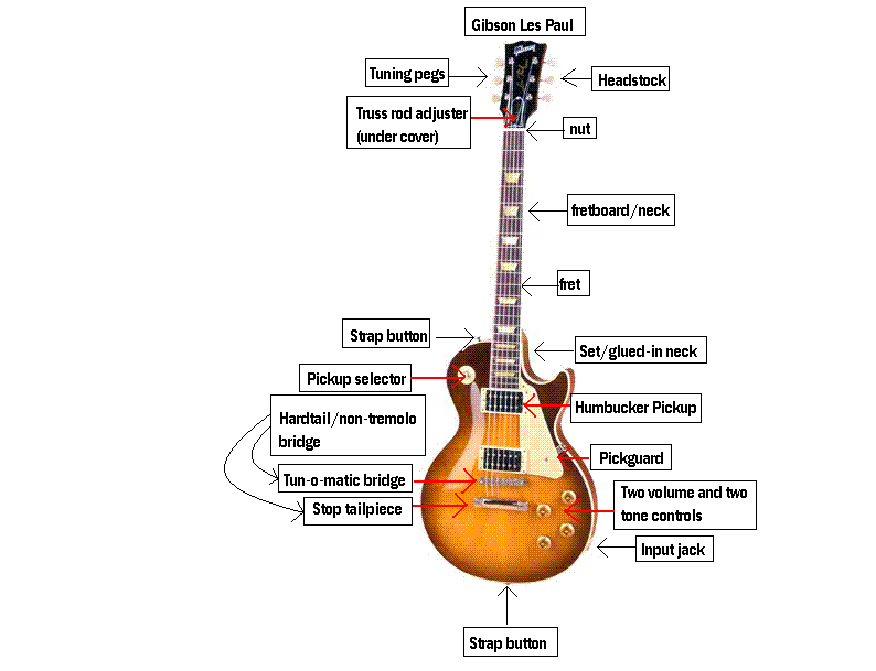 Guitar102