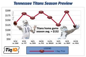 Total Titans tickets