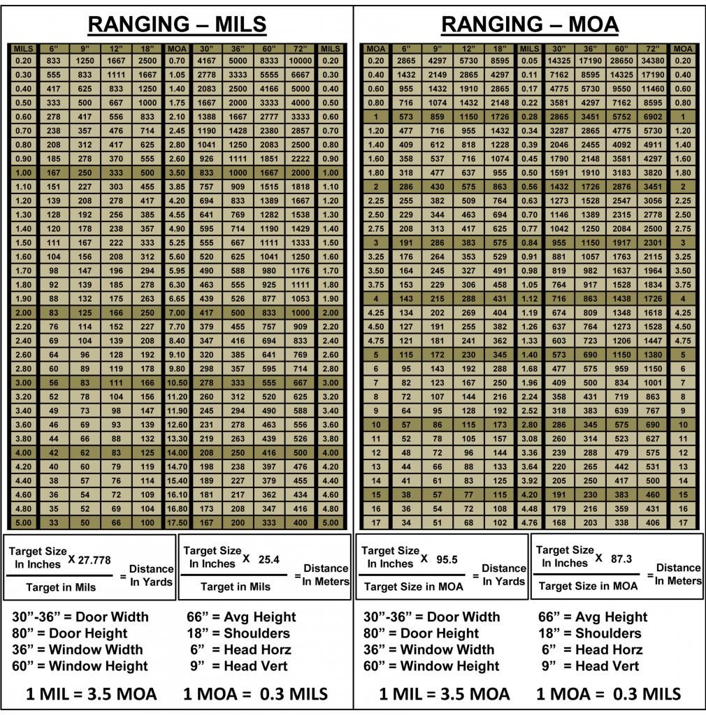 mil-versus-moa-page-2-ar15-com