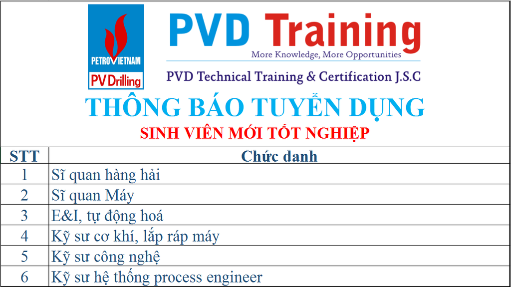 PVD-Training_zpsadnkf72f.png