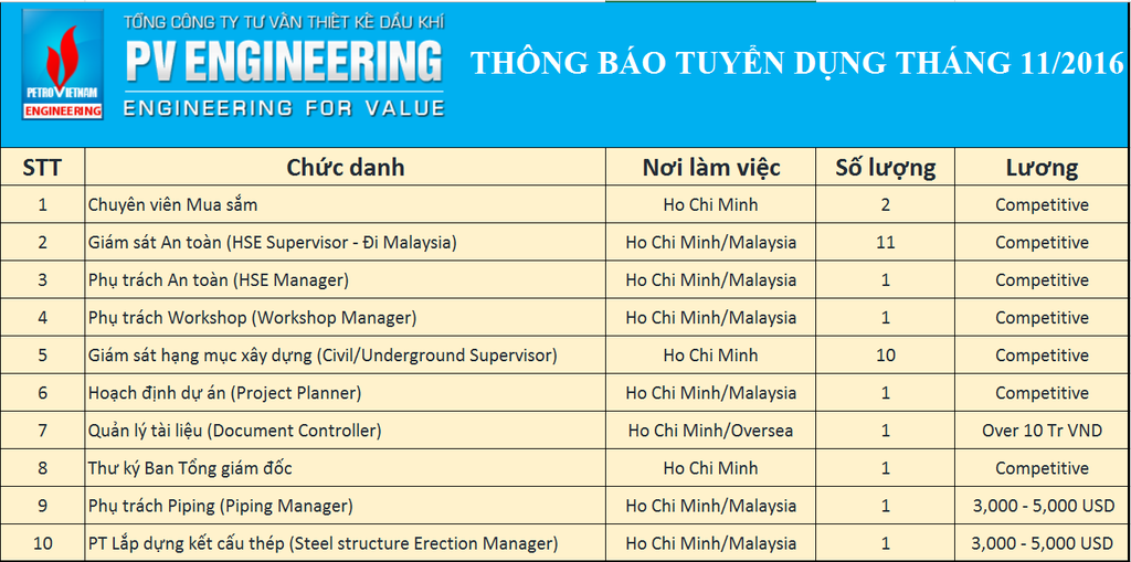 PVE-Tuyen-Dung_zps9ceh2353.png