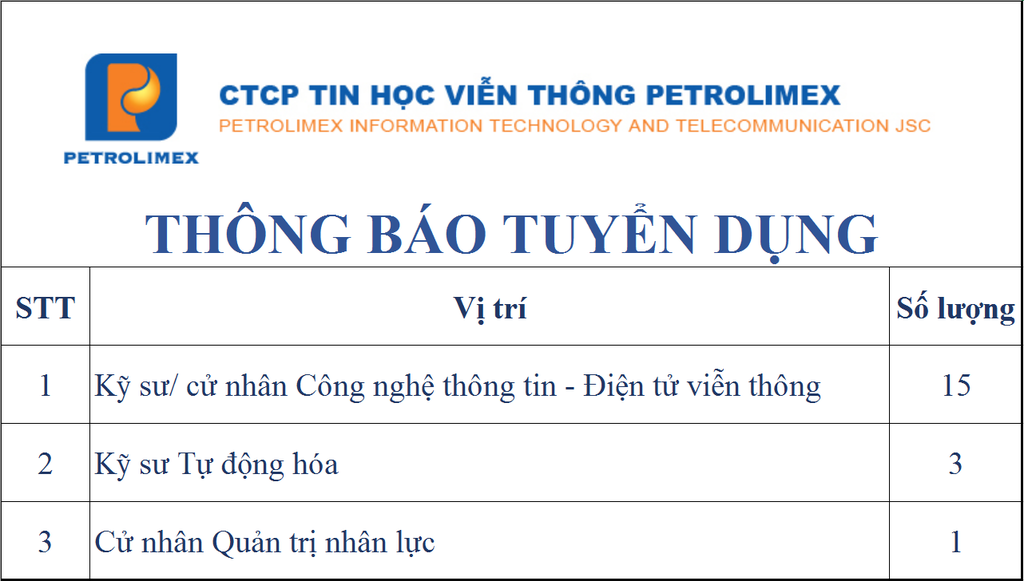 Petrolimex-tuyen-dung_zpsf4lu0zpg.png