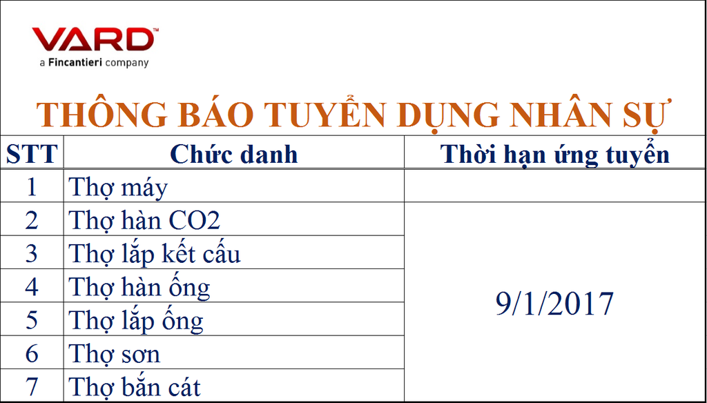 Vard-vung-tau-tuyendung_zpsqx4kxban.png