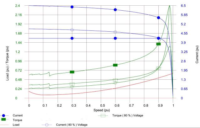 TorqueandCurrentvs_zpse1150a90.jpg