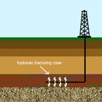 fracking,hydraulic fracturing