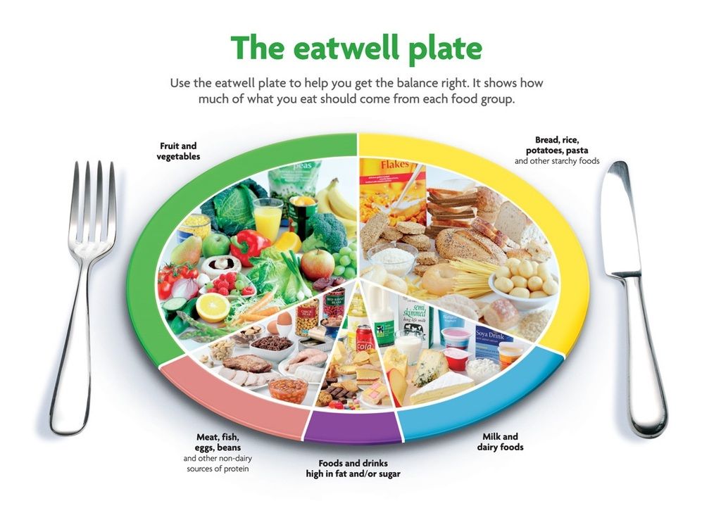 Tips Diet Sehat Dengan Mengatur Komposisi Gizi Makanan Pada Piring Anda