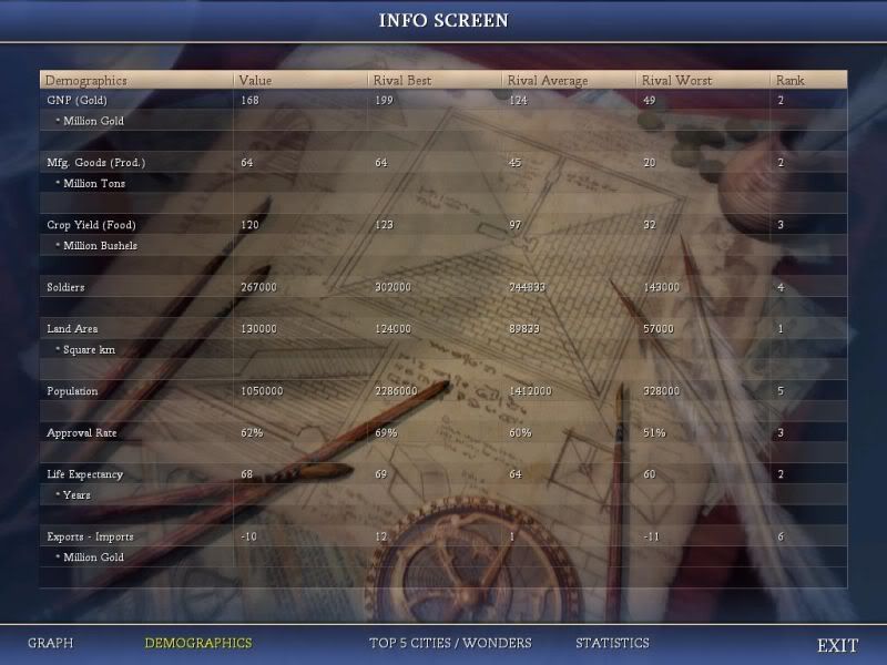 [Image: Civ4ScreenShot0029.jpg]