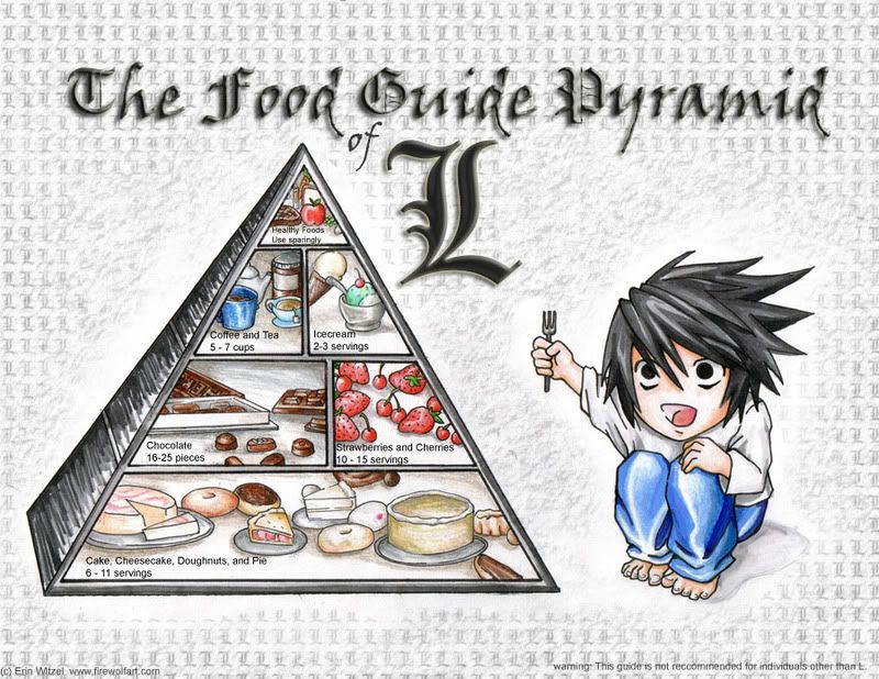 food pyramid guide. your daily food pyramid xD