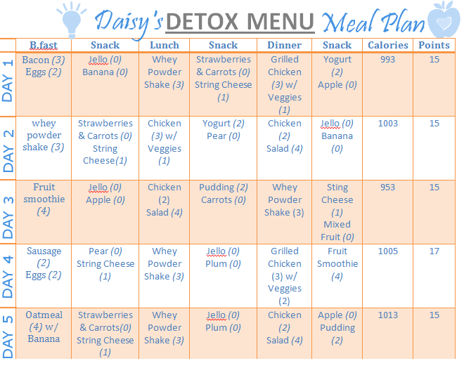 3 Day Fruit Flush Diet Menu