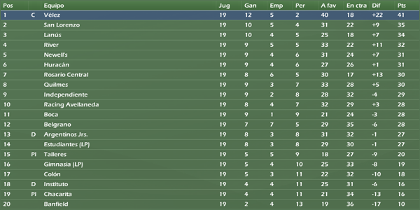 clausura08.png
