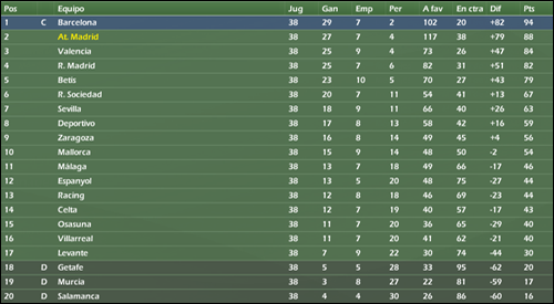 primeradivision07.png