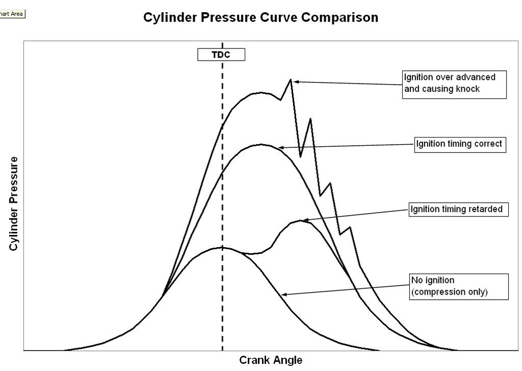 cylinderpressurecomparison.jpg