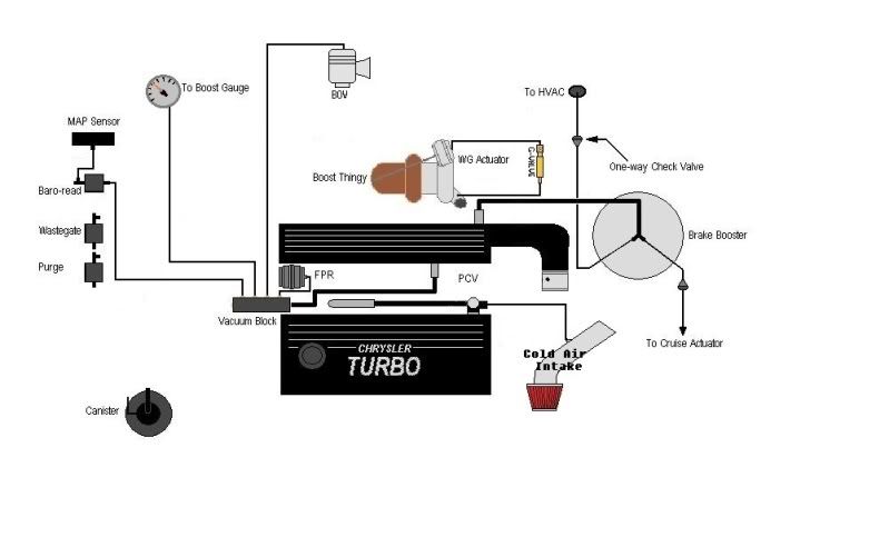 Vacuum Block Install Help