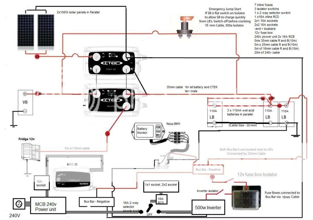 Ford Transit Forum • View topic - Camper Van Wiring ... fifth wheel 50 amp fuse box 