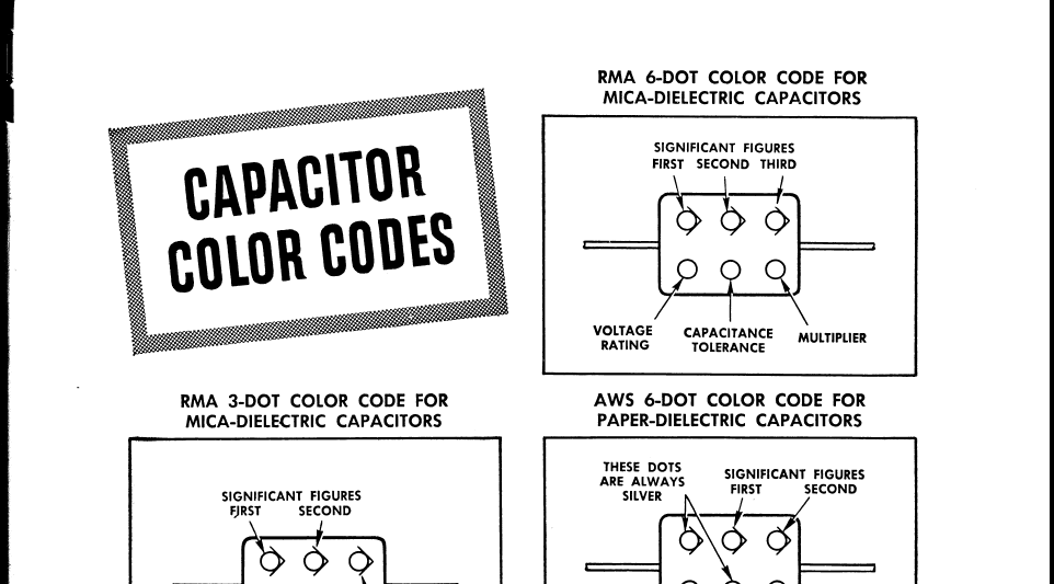 Complete with full Diagrams and Circuit Board Illustrations