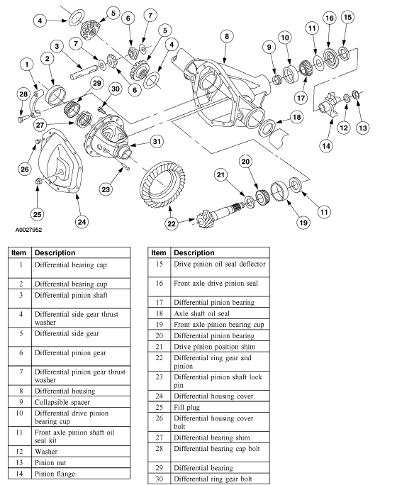 Leaking Differential Fluid - Ford Truck Enthusiasts Forums