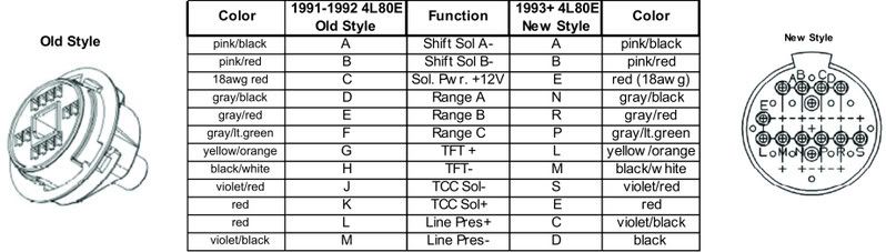 4l80e Wiring Diagram - General Wiring Diagram