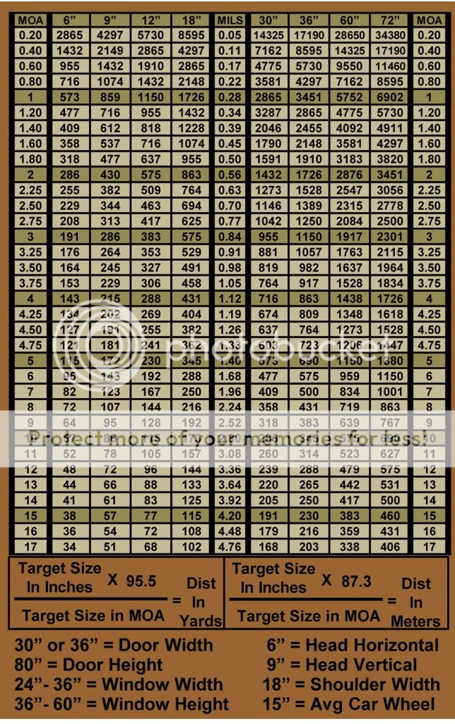 MIL versus MOA - Page 2 - AR15.COM